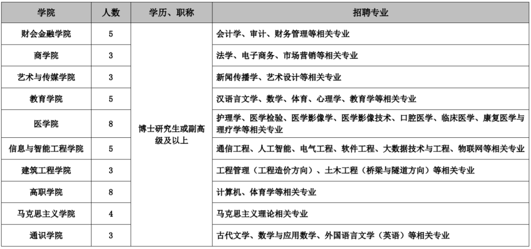 掌上春城