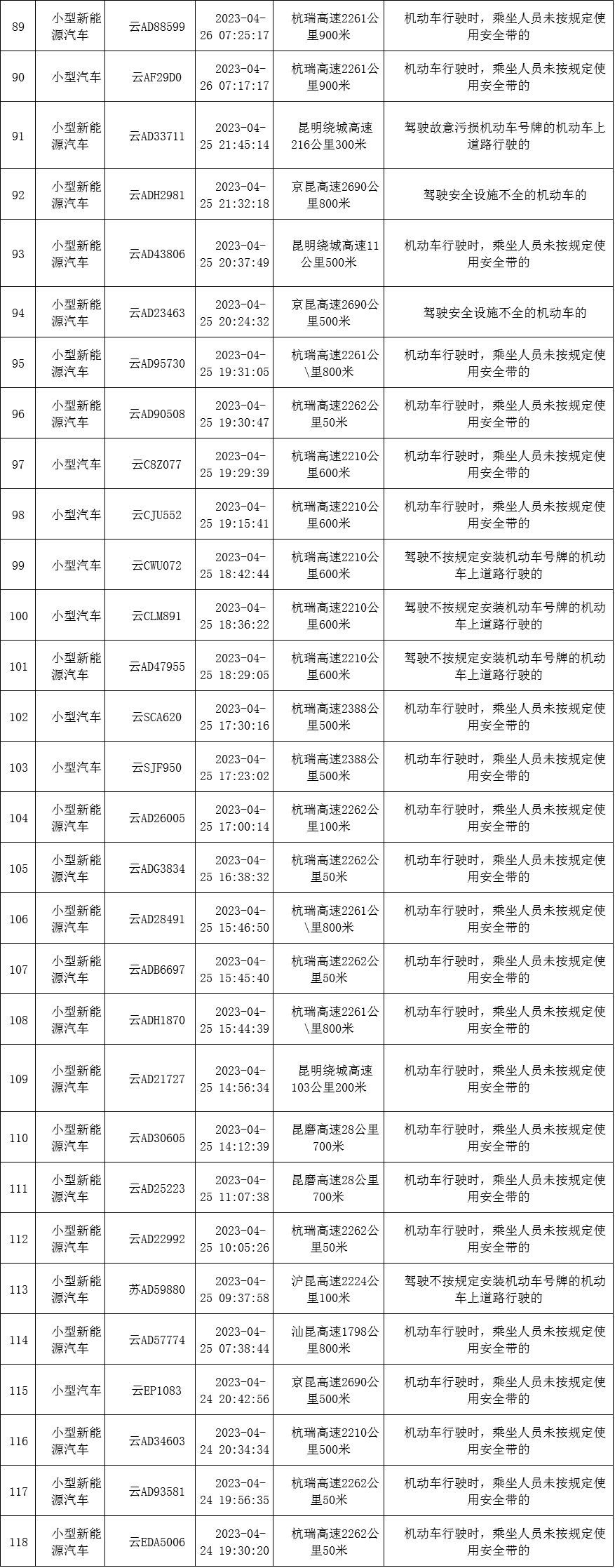 云南高速交警