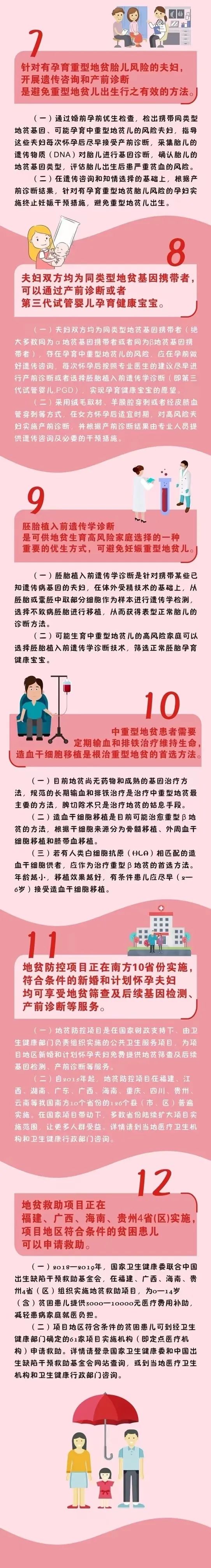 云南健康教育