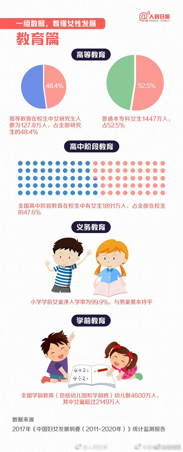 滇池旅游度假区