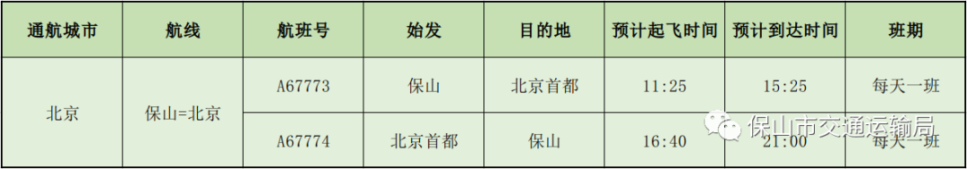 喜讯！保山——北京航线复航