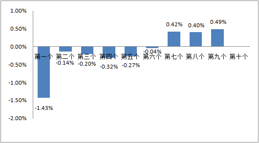 掌上春城微信