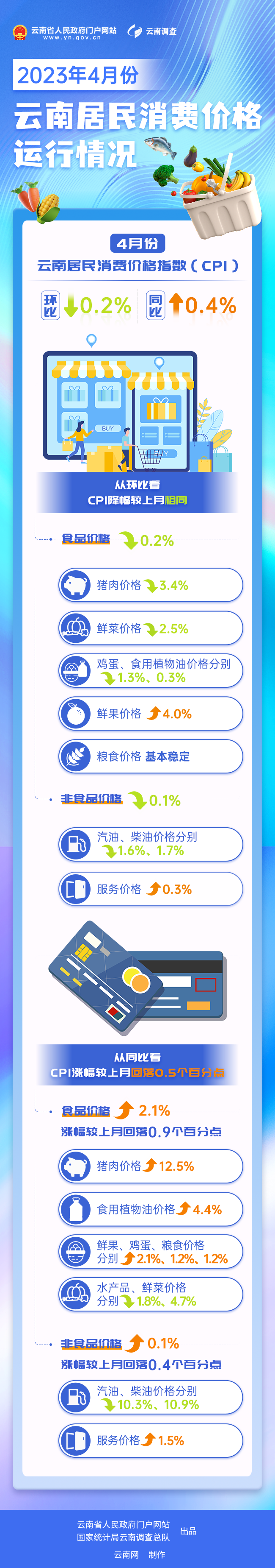 云南省人民政府网
