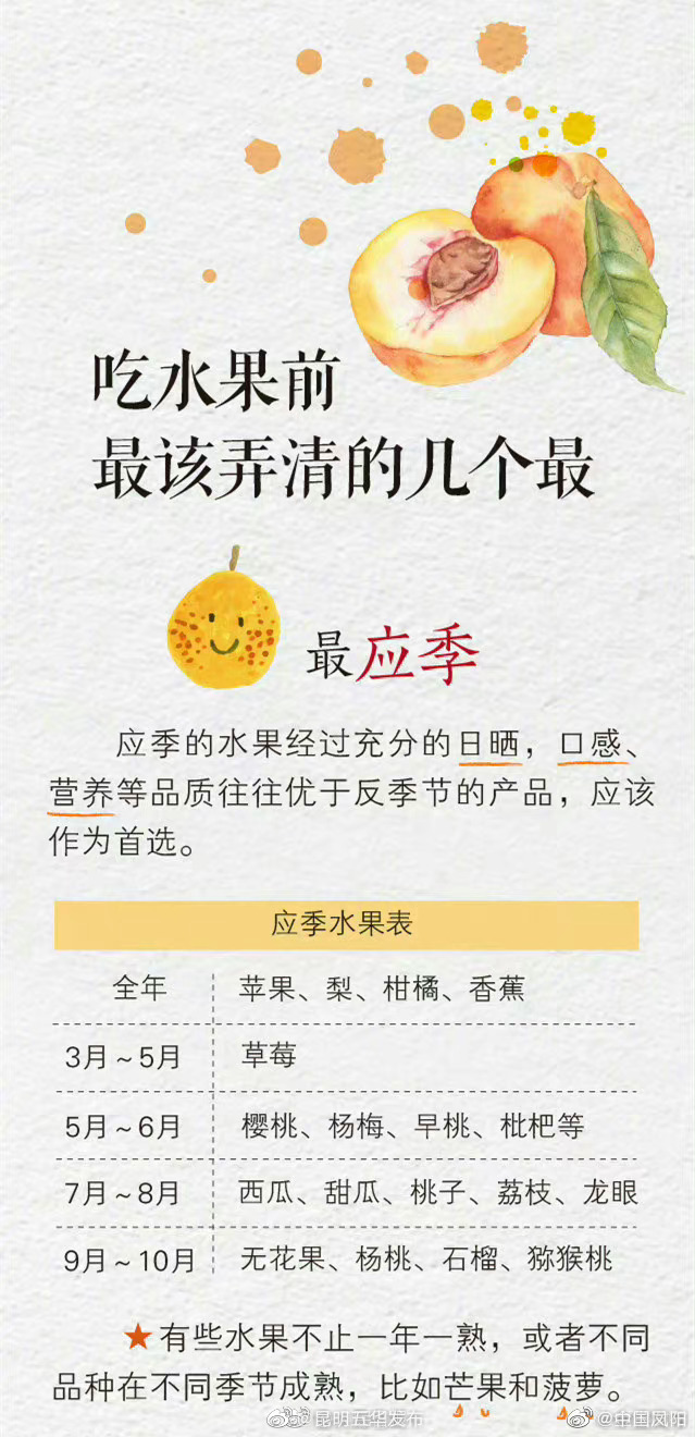 昆明五华发布