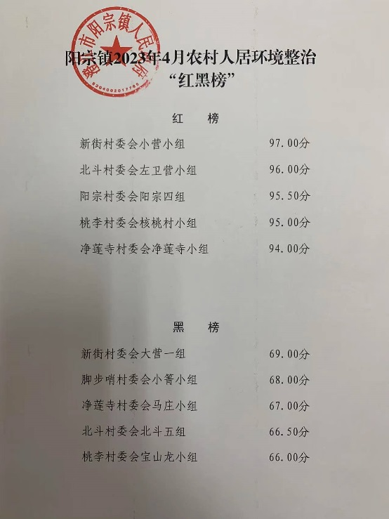 昆明阳宗海风景名胜区