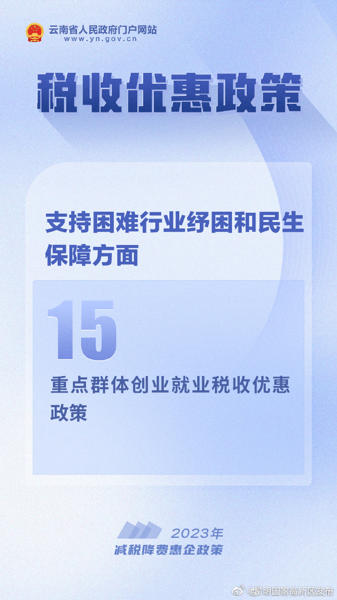 2023年减税降费惠企政策30条丨⑮重点群体创业就业税收优惠政策
