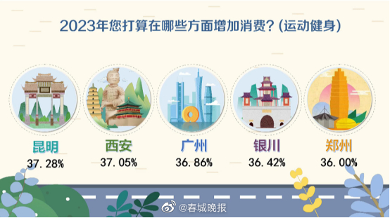 春城晚报