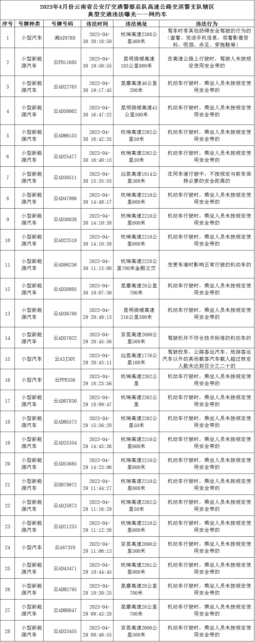 云南高速交警