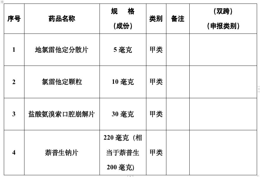 掌上春城