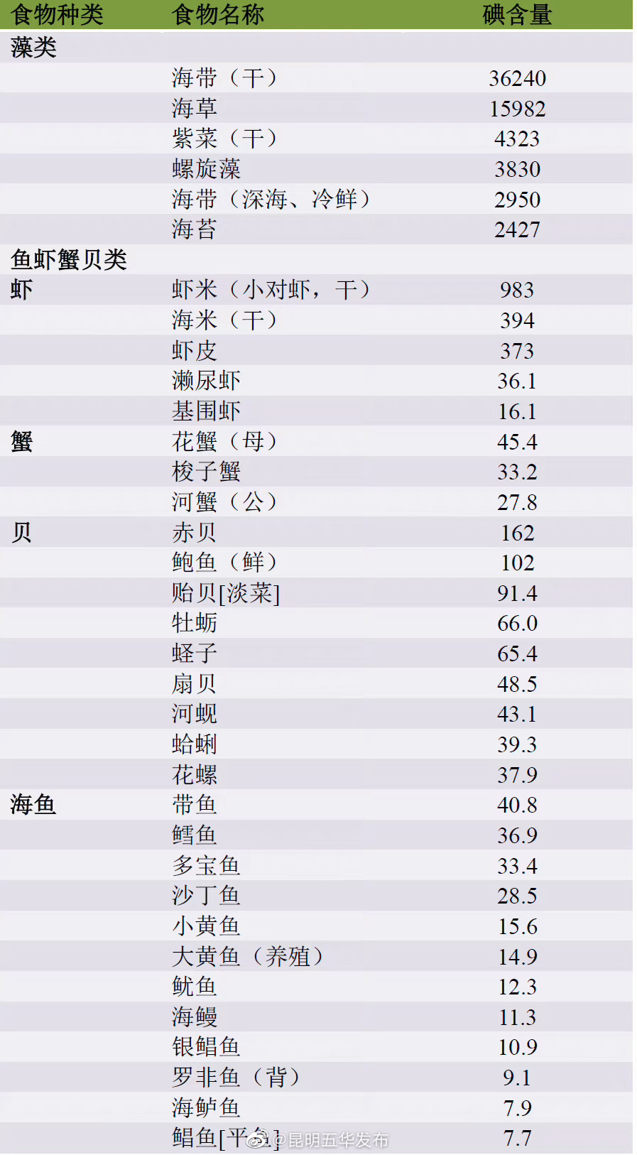 昆明五华发布
