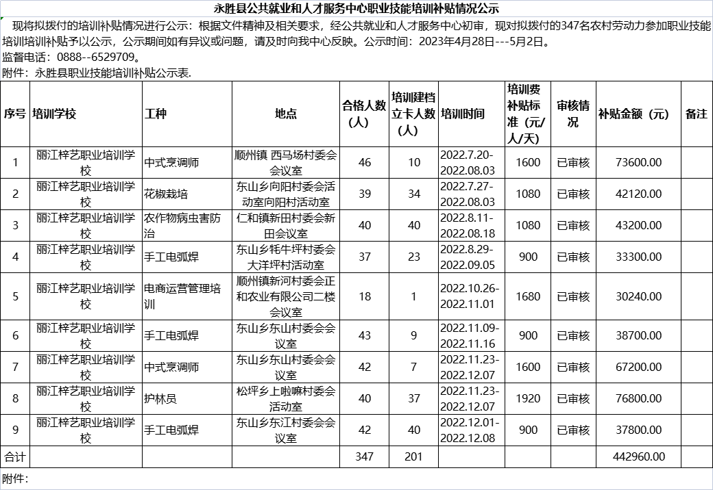 丽江就业