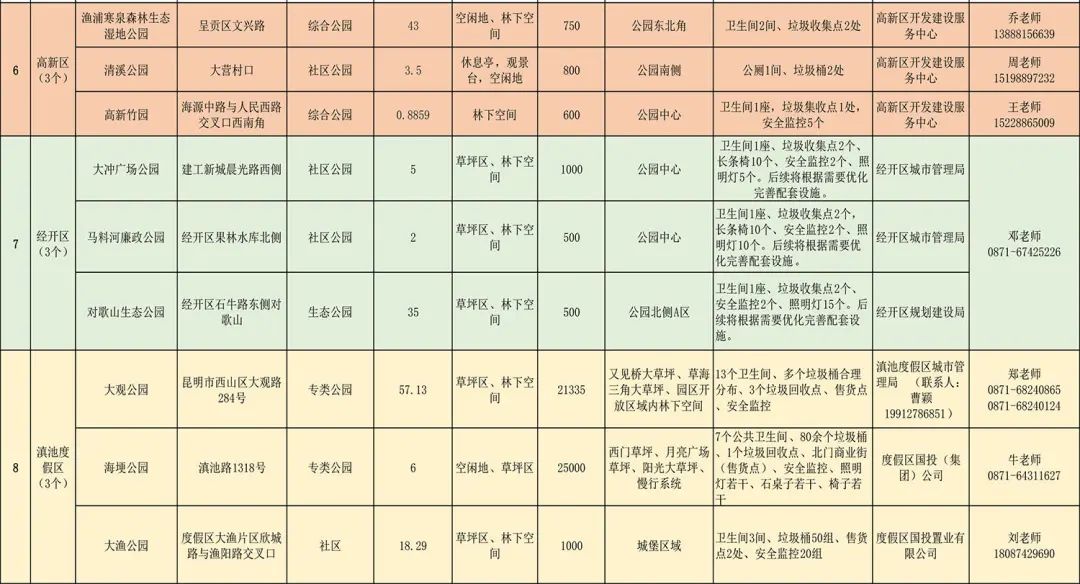 掌上春城微信