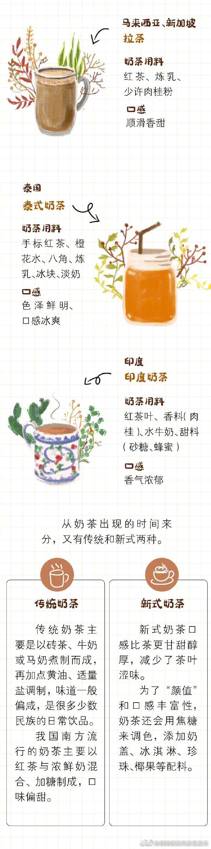 昆明国家高新区发布