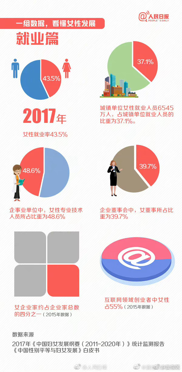 滇池旅游度假区