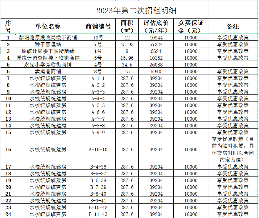 爱上富民
