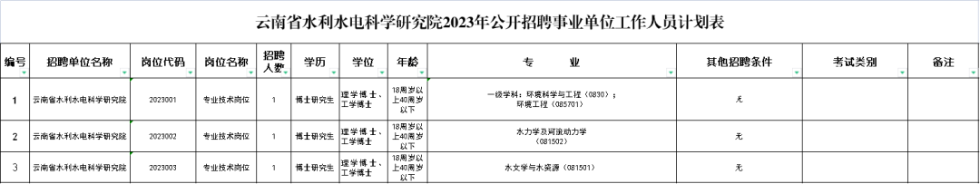 掌上春城