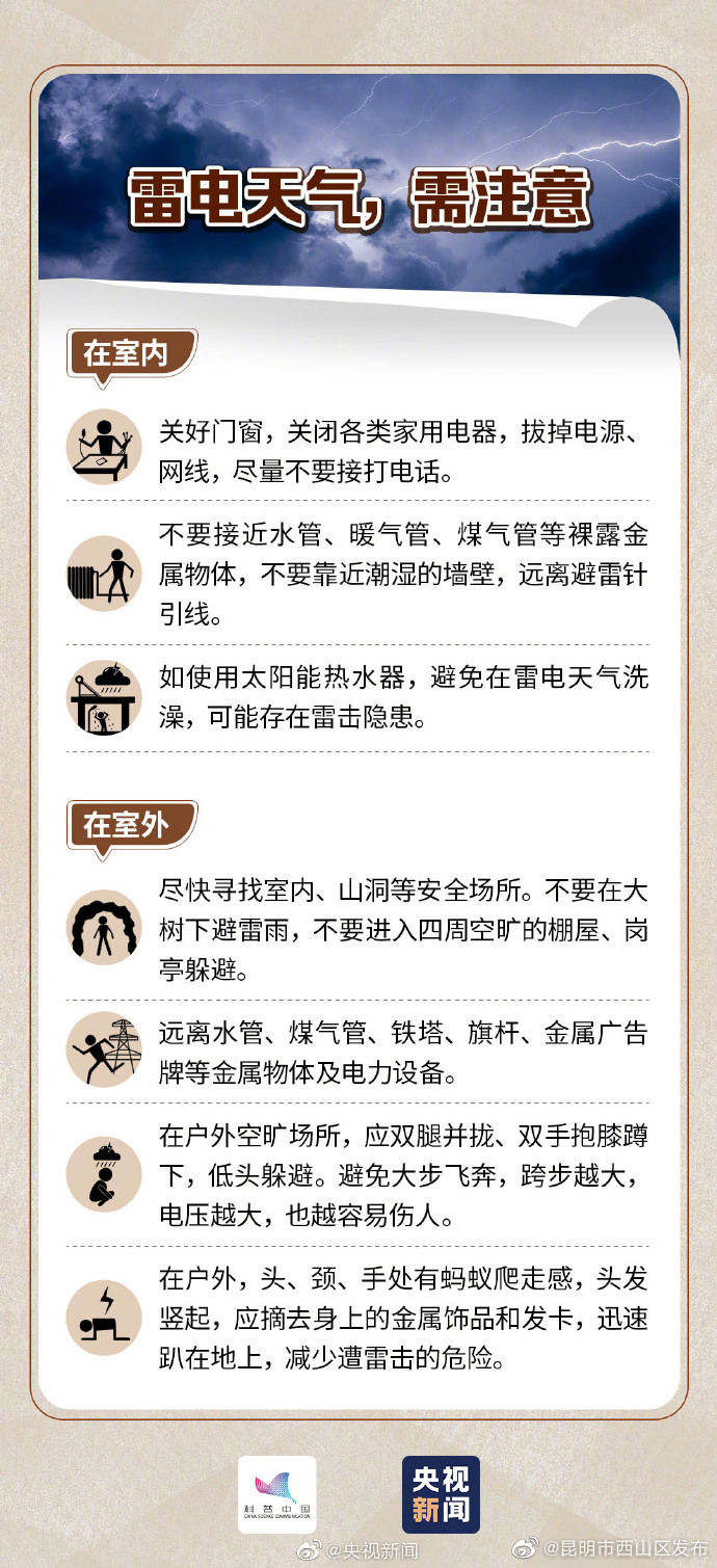 昆明市西山区发布