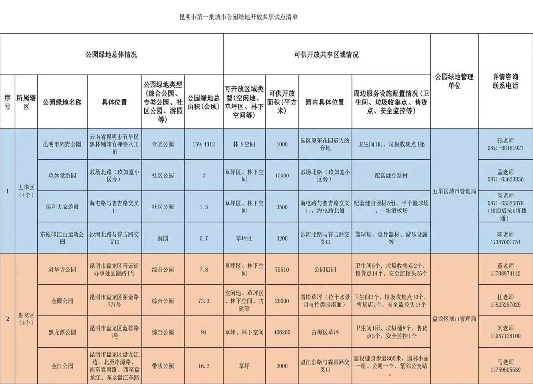 掌上春城微信
