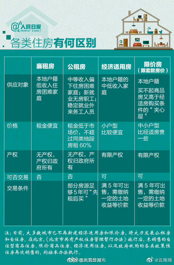 昆明五华发布