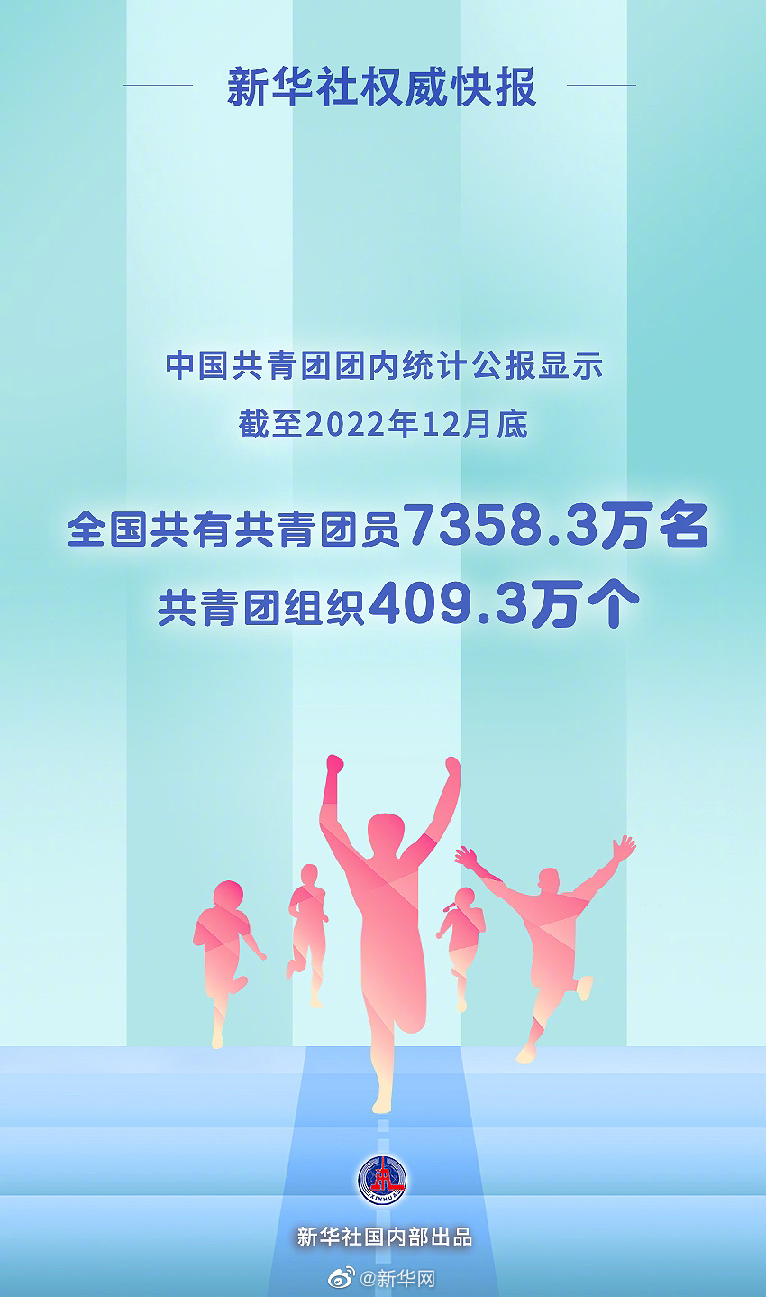全国共有共青团员超7千万名