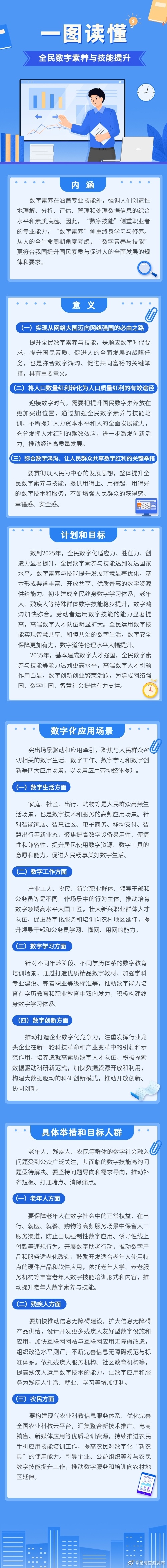 一图读懂全民数字素养与技能提升