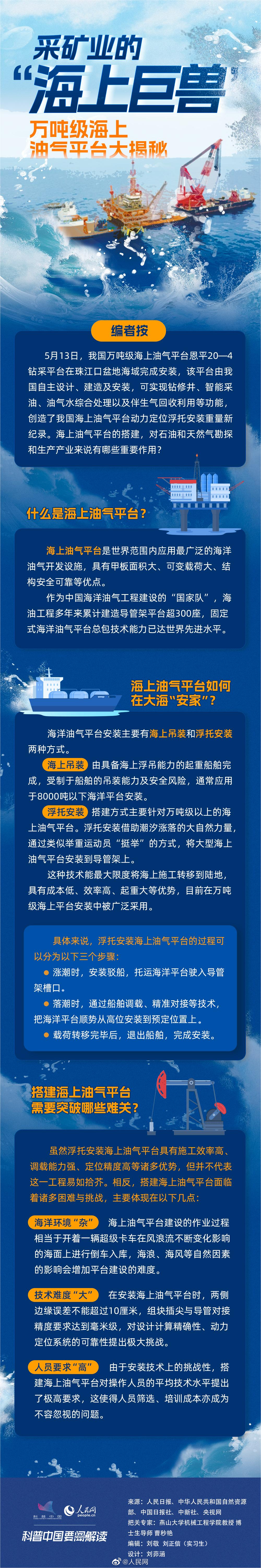 万吨级海上油气平台揭秘