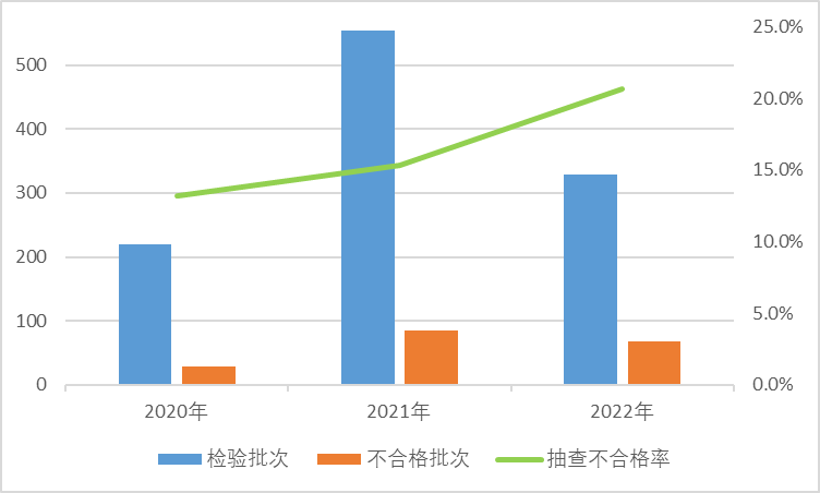 掌上春城