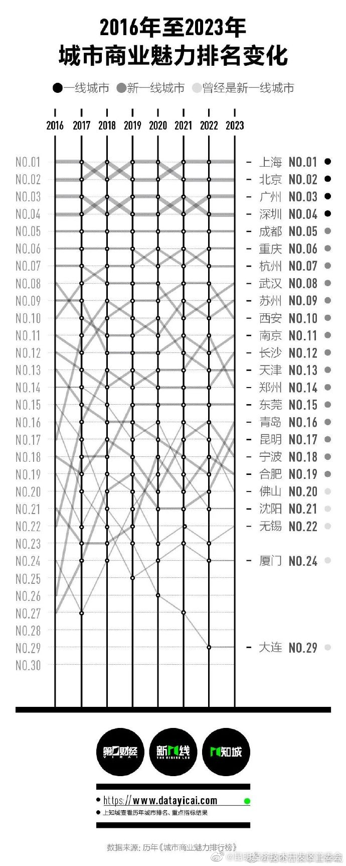 昆明经济技术开发区管委会