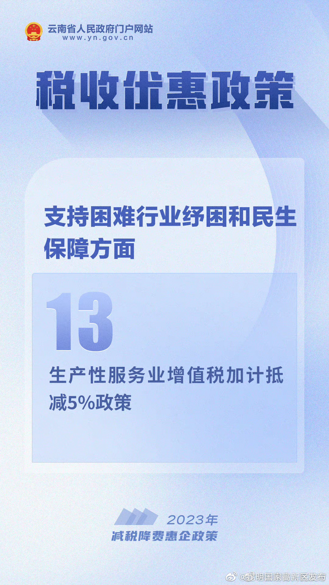 2023年减税降费惠企政策30条丨⑬生产性服务业增值税加计抵减5%政策