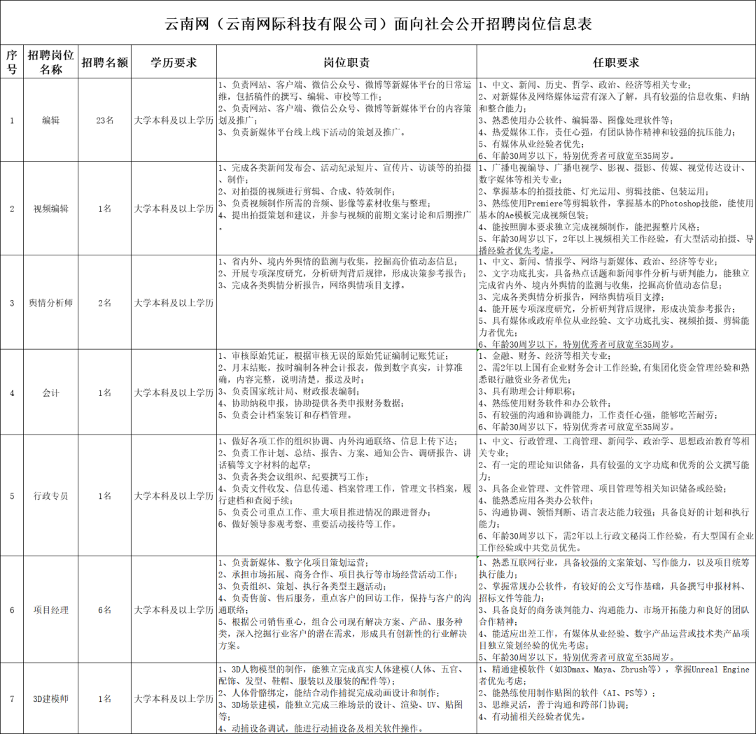宜良之窗