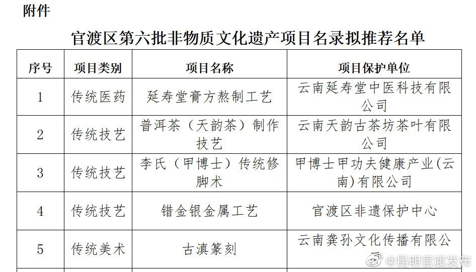 昆明官渡发布