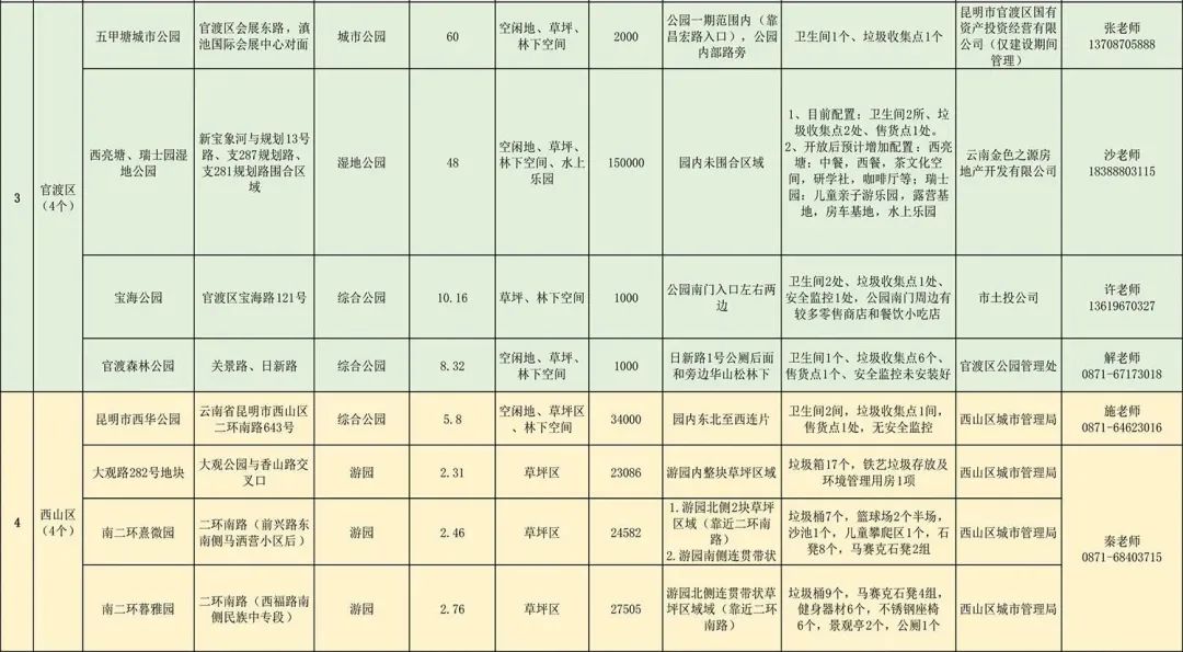 掌上春城微信