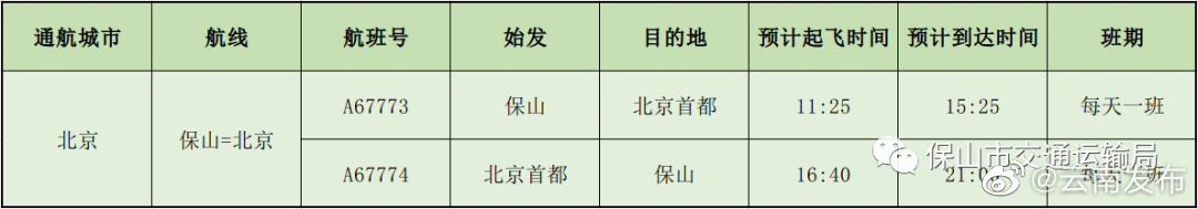 保山往返北京航线复航