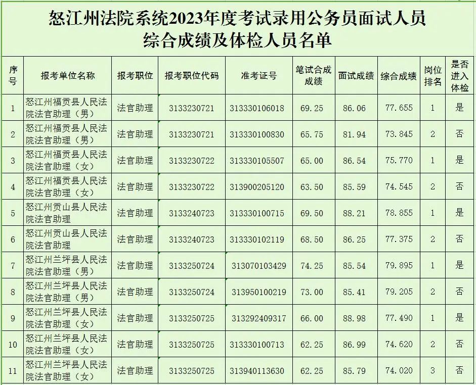 怒江先锋