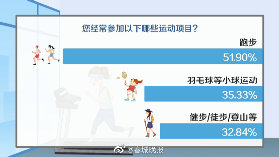 春城晚报