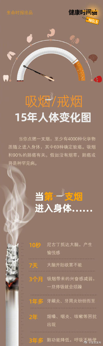 呈贡发布