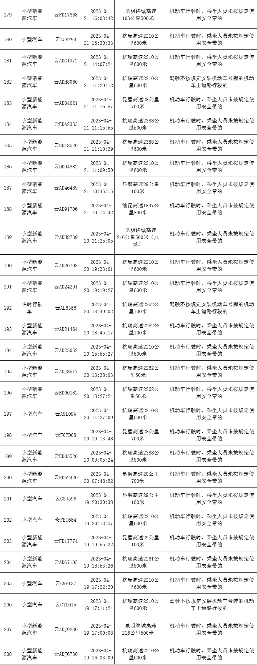 云南高速交警