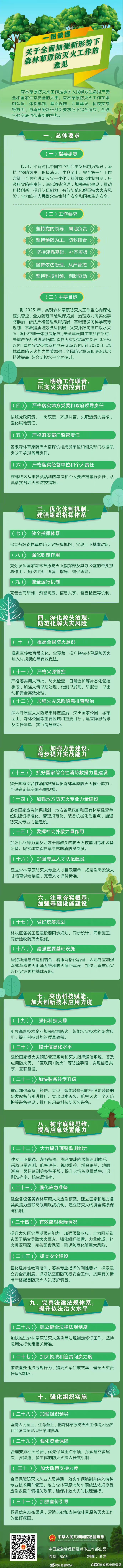 一图读懂 | 关于全面加强新形势下森林草原防灭火工作的意见