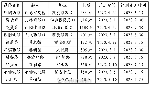 “正本清源，雨污分流”五华在行动