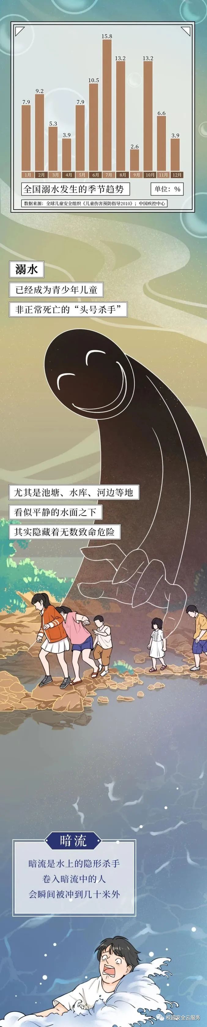宜良之窗