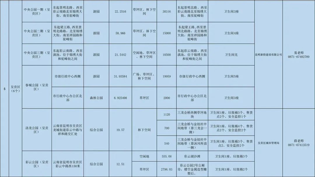 掌上春城微信