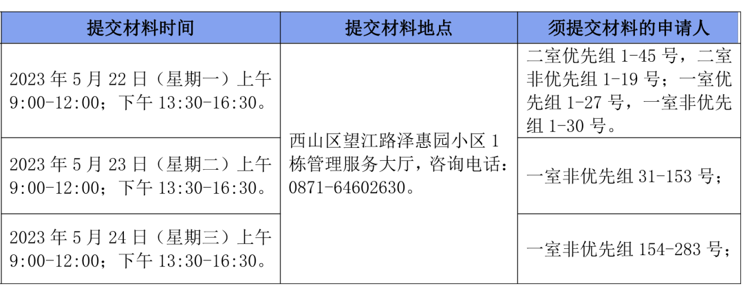 昆明公租房公司