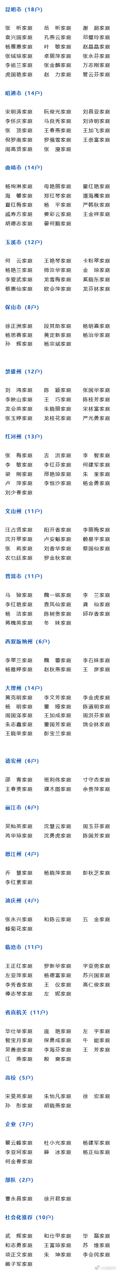 2023年云南省最美家庭名单公布