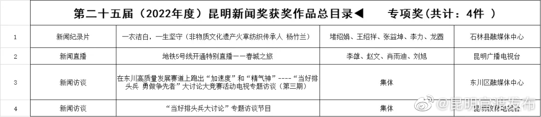昆明官渡发布