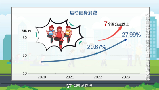 春城晚报