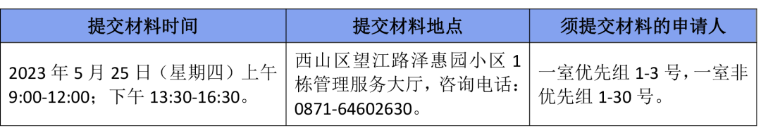 昆明公租房公司