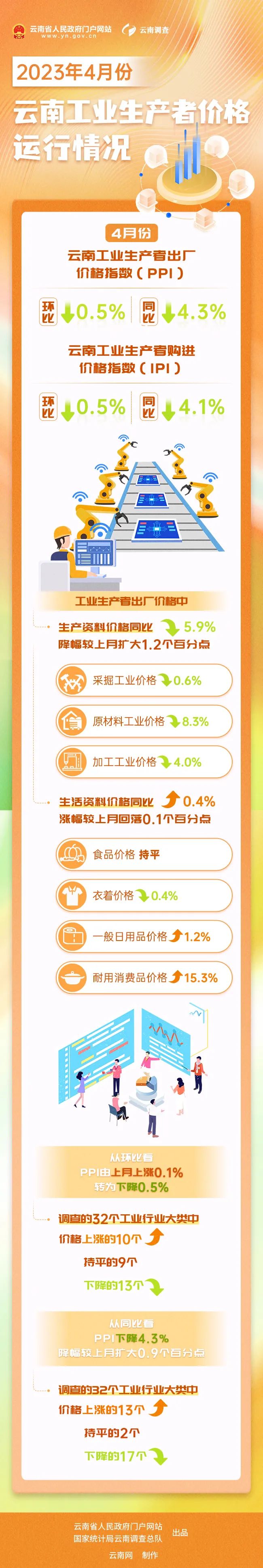 云南省人民政府网