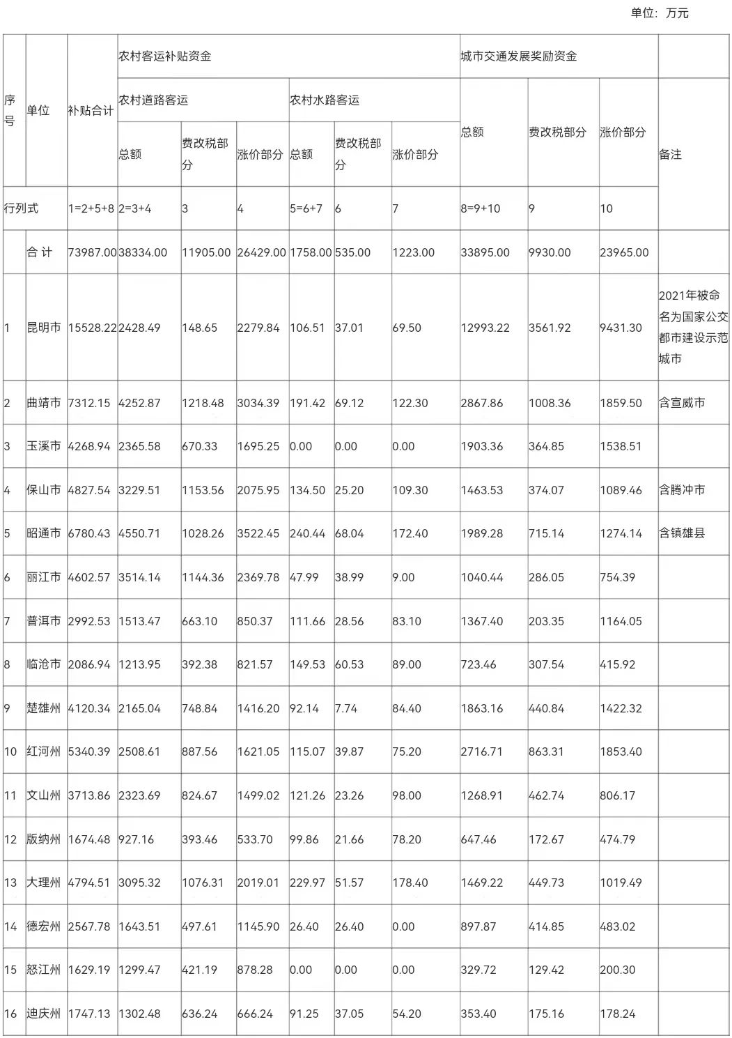 云南省人民政府网