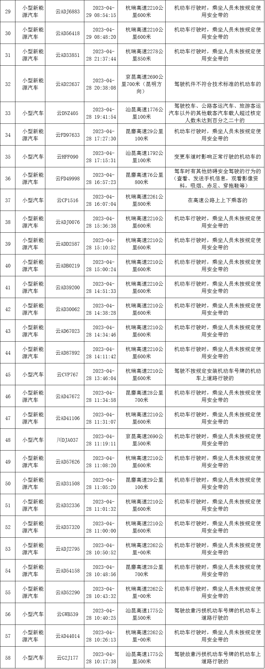 云南高速交警