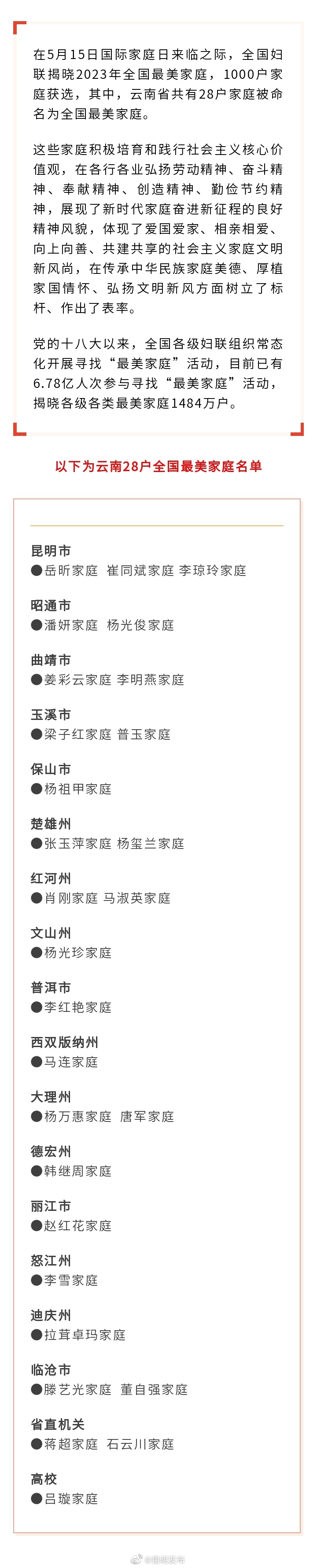 昆明这3户家庭获评2023年全国最美家庭 →